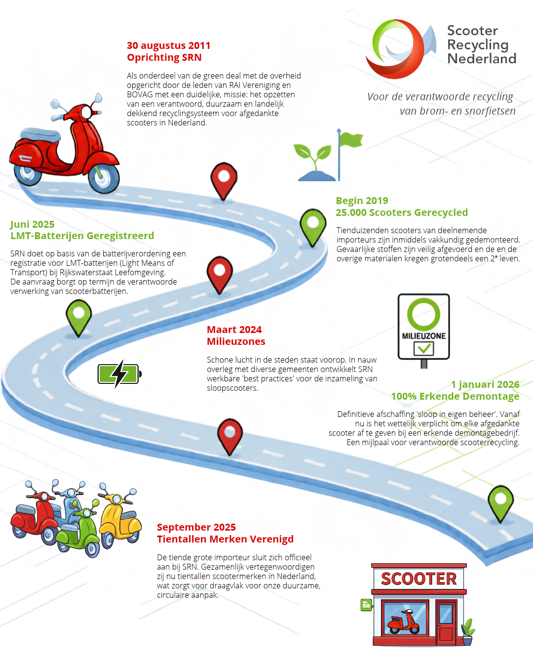 Waarom scooter recycling nederland